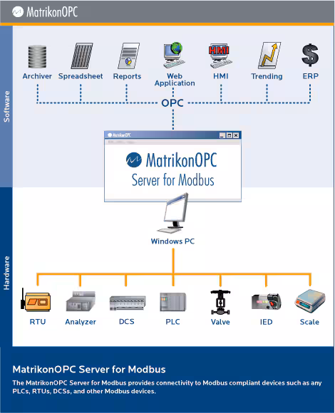 modbus